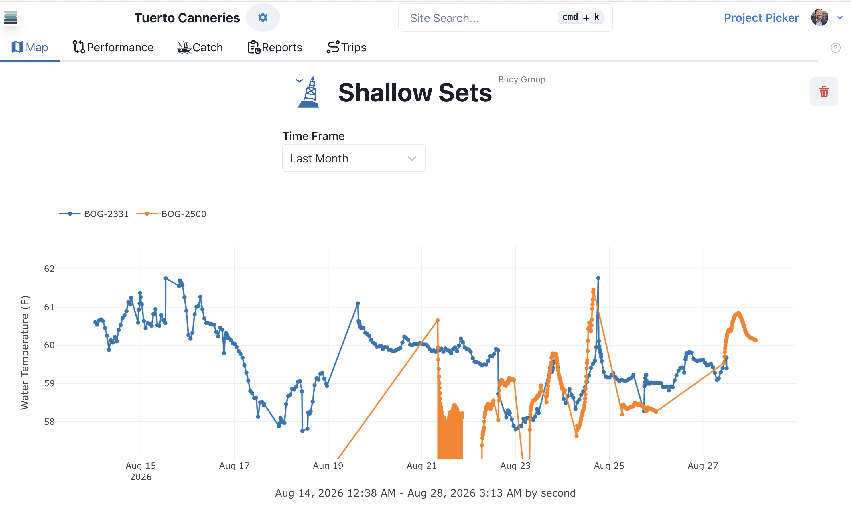 Buoy Grooup data page