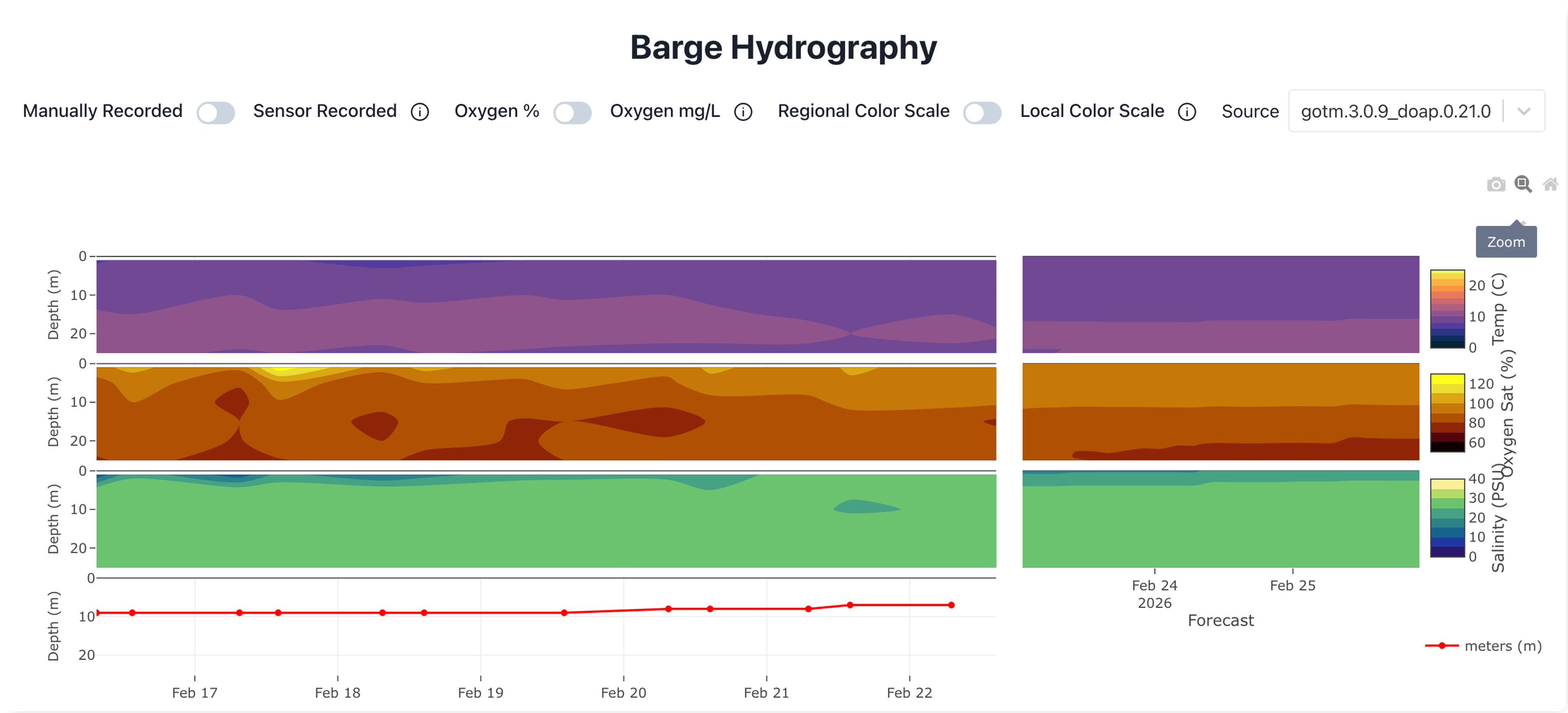 SeaState platform interface